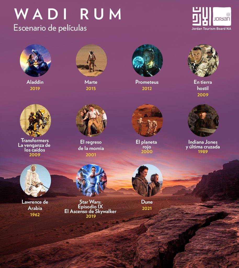 https://mkt.visitajordania.com/jordania/public/img-blog/2018/05/escenario-peliculas-jordania-914x1024.jpg