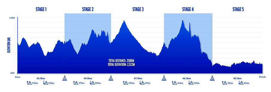 https://mkt.visitajordania.com/jordania/public/img-blog/2022/03/4-ultra—maratones-jordania.jpg